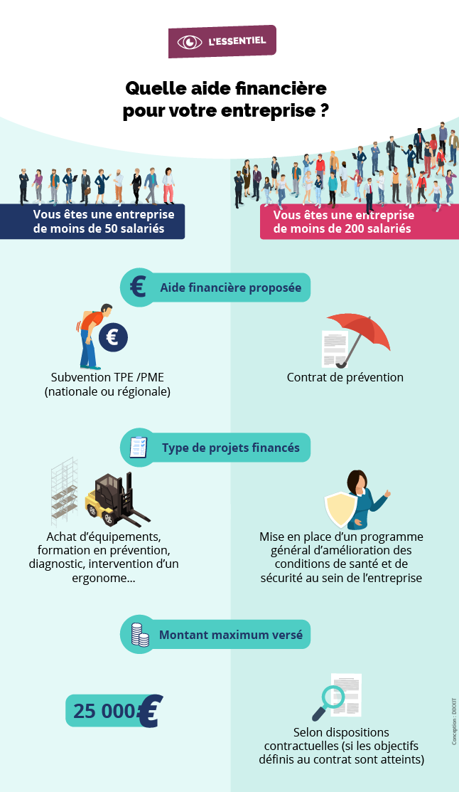 Infographie sur les aides financières en entreprise en fonction du nombre de salariés
