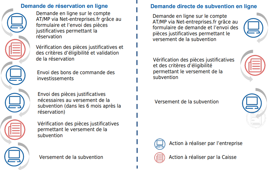 description du process de demande d'aide auprès de la caisse primaire d'assurance maladie captage fumée de diesel