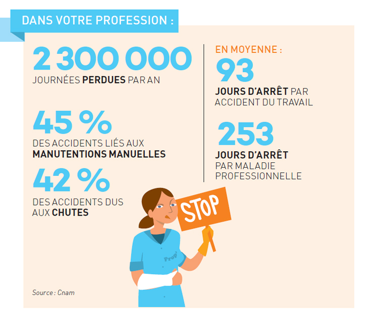 infographie exposant les risques et leurs conséquences dans les métiers de la propreté source CNAM 